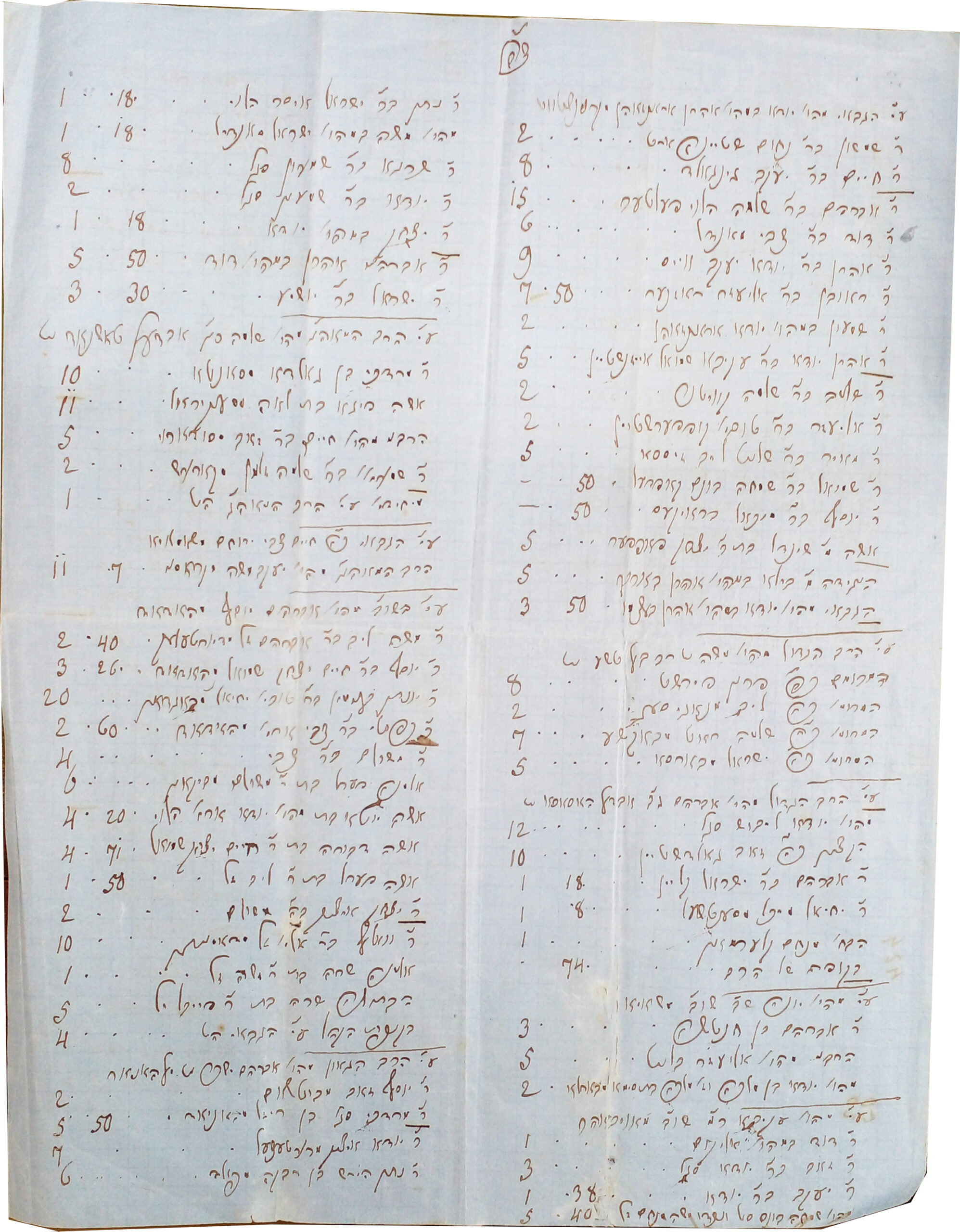Historic donor register connected with Rabbi Menachem Mendel Paneth