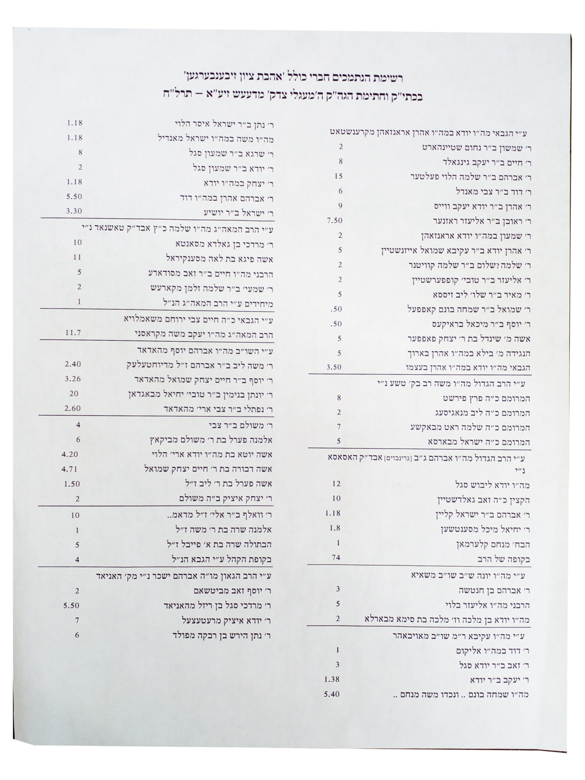 Historic transcription and concluding words of Rabbi Menachem Mendel Paneth