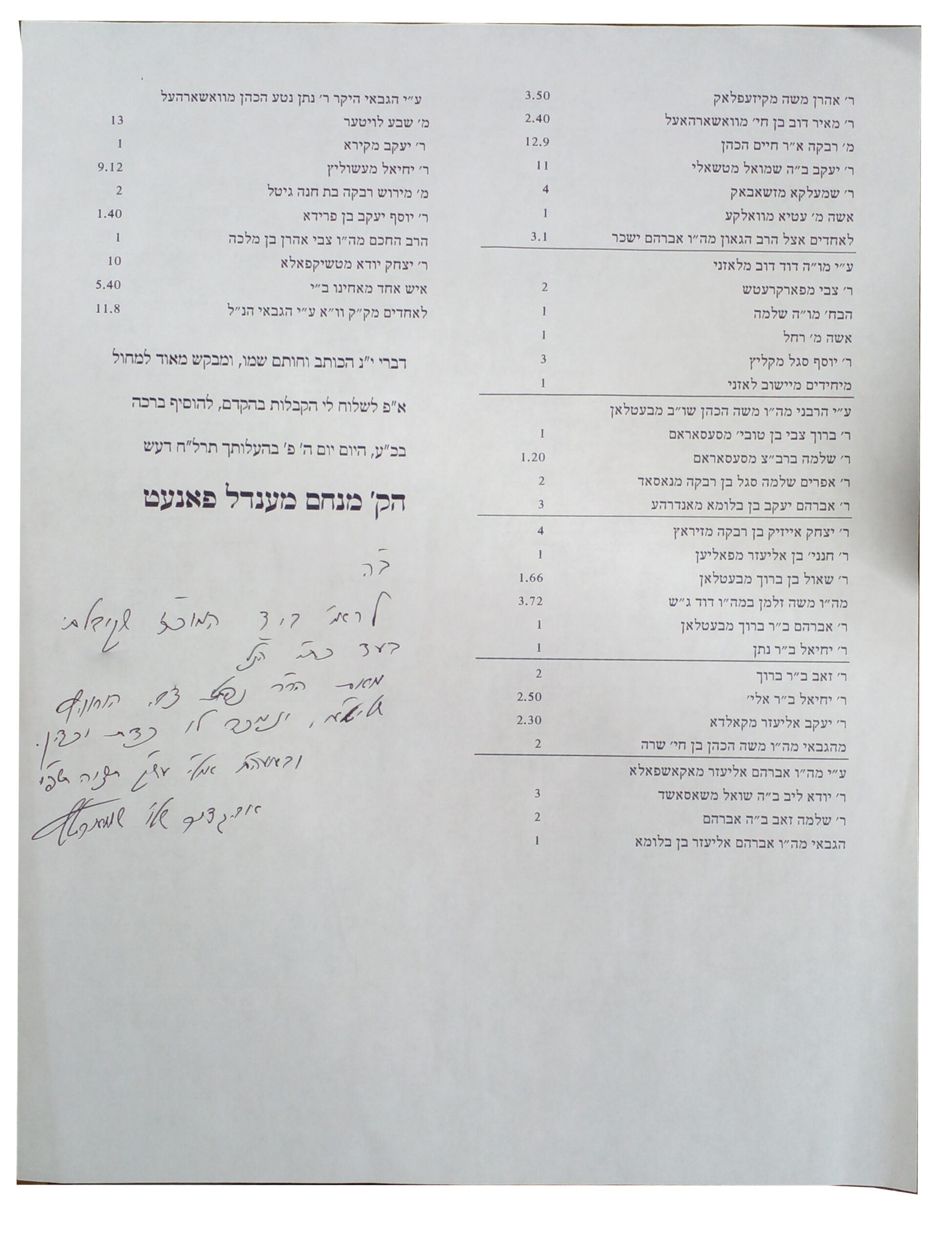 Historic names of gabbai'im and donors
