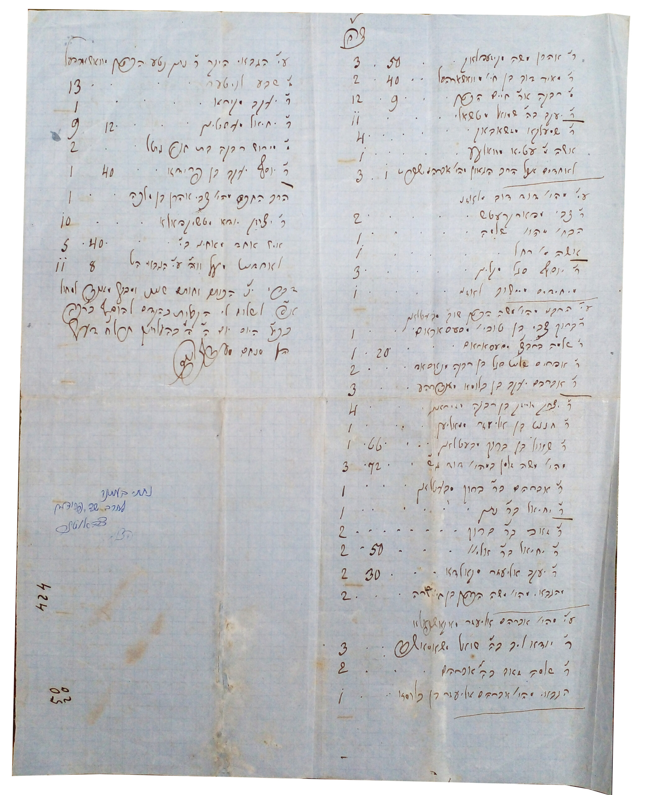 Original Paneth manuscript